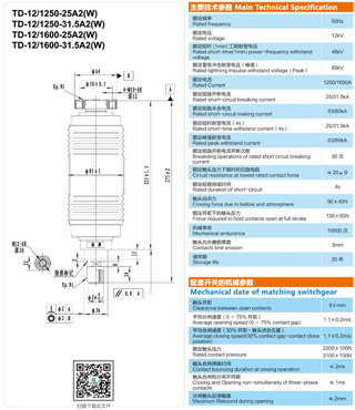 TD-12/(1250、1600)-(25、31.5)A2断