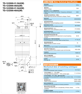 TD-12/(2000、2500)-(31.5、40)A2断